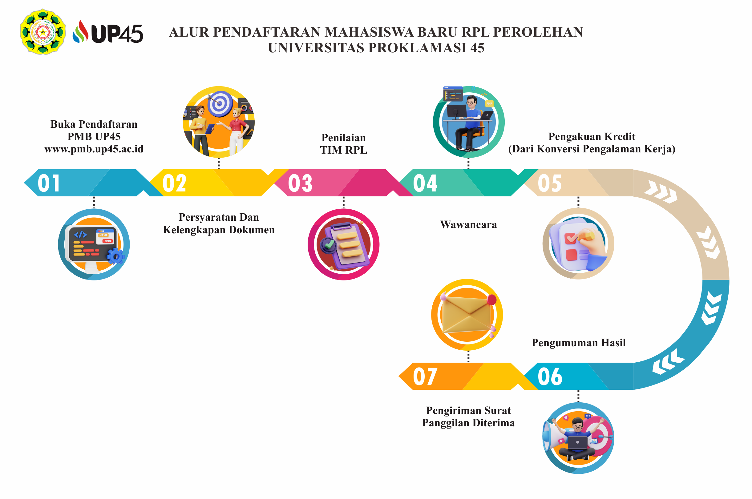 Alur Pendaftaran